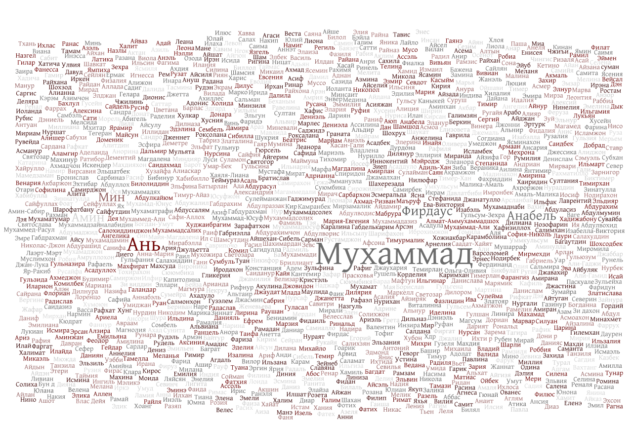 редкие имена